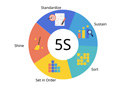 5s-Optimization in Offices & QC Laboratories - Live Online Training